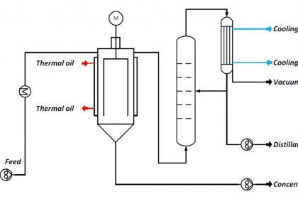 Thin film evaporator scheme